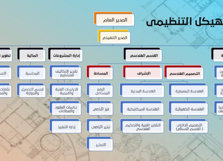 بروفايل المكتب الهندسي 2024م page 0003